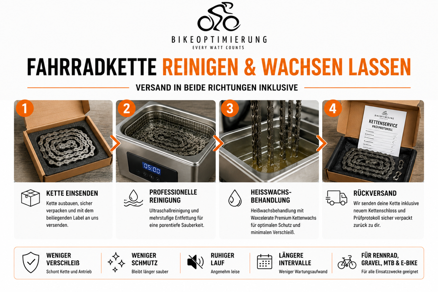 Professioneller Kettenservice von Bikeoptimierung mit Ultraschallreinigung, Heißwachsbehandlung, neuem Kettenschloss und Rückversand.