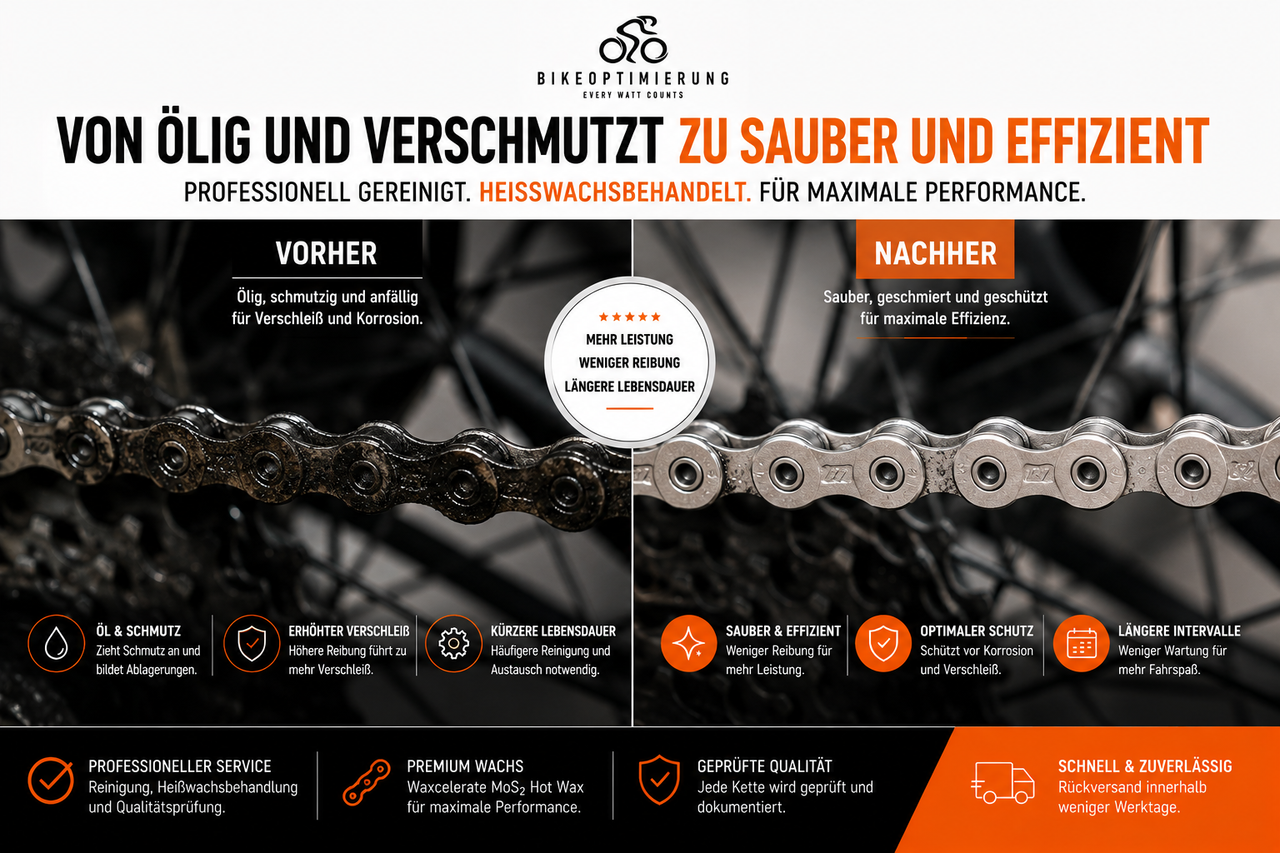 Vorher-Nachher Vergleich einer Fahrradkette nach professioneller Reinigung und Heißwachsbehandlung mit Waxcelerate MoS₂ Hot Wax. Weniger Verschleiß, sauberer Antrieb und höhere Effizienz.